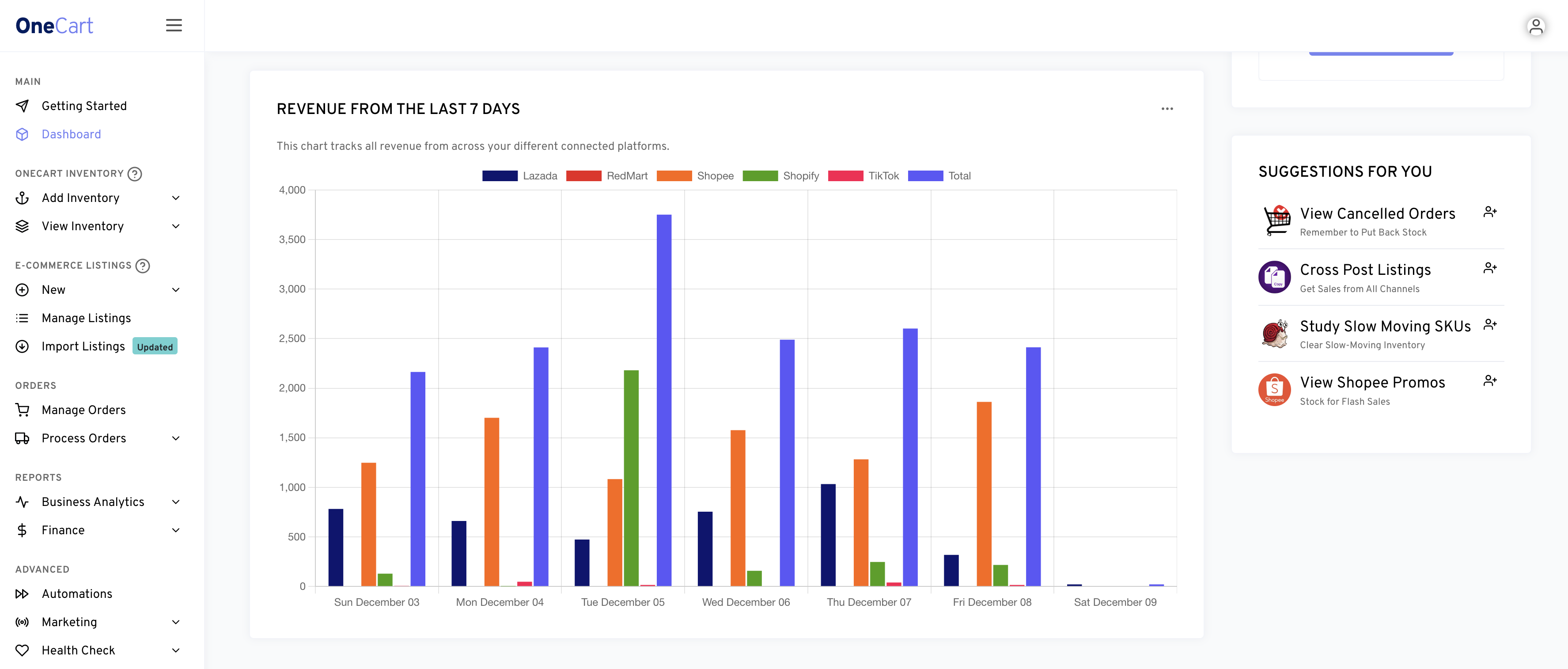 OneCart dashboard showing inventory, orders and listings across marketplaces
