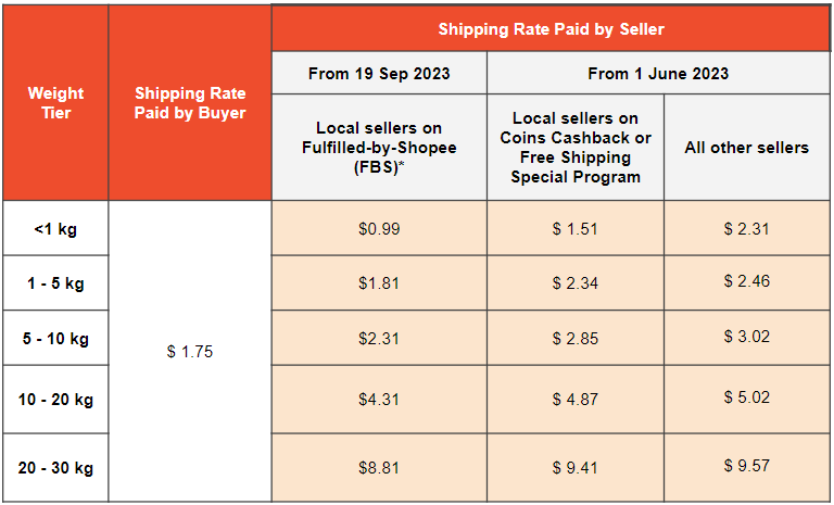 FBS Fees