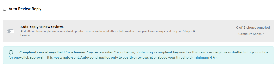 The Auto Review Reply card on the Automations Marketing tab, showing the master toggle, a one-line summary, the shops-enabled count with the Configure Shops link, and the notice that complaints are always held for a human.