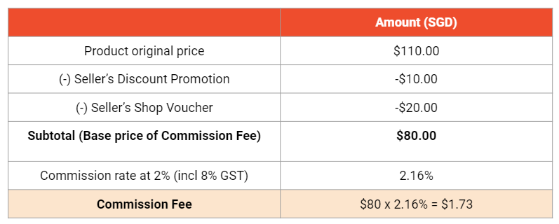 Shopee Commission Example