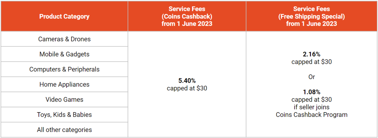 Shopee Services Fee Table Mall Sellers