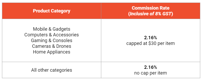 Shopee Non-Mall Seller Commission Fee Table