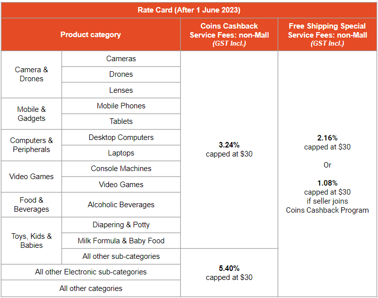 Shopee Services Fee Table Non-Mall Sellers