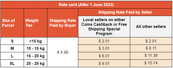 uParcel Fees